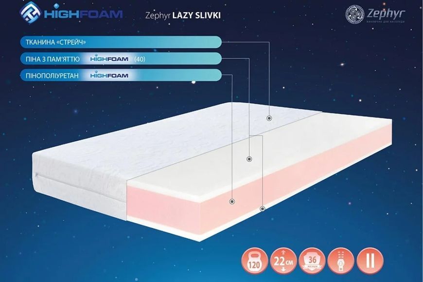 Матрас Highfoam Zephyr Lazy Slivki фото