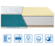 Ортопедический матрас Eurosleep Fresh Latex-Cocos, 180х200