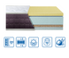 Ортопедический матрас Eurosleep Bionic Memory Cocos фото 1