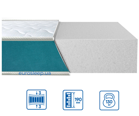 Ортопедический матрас Eurosleep Fresh Foam Eurosleep_1400007963 фото
